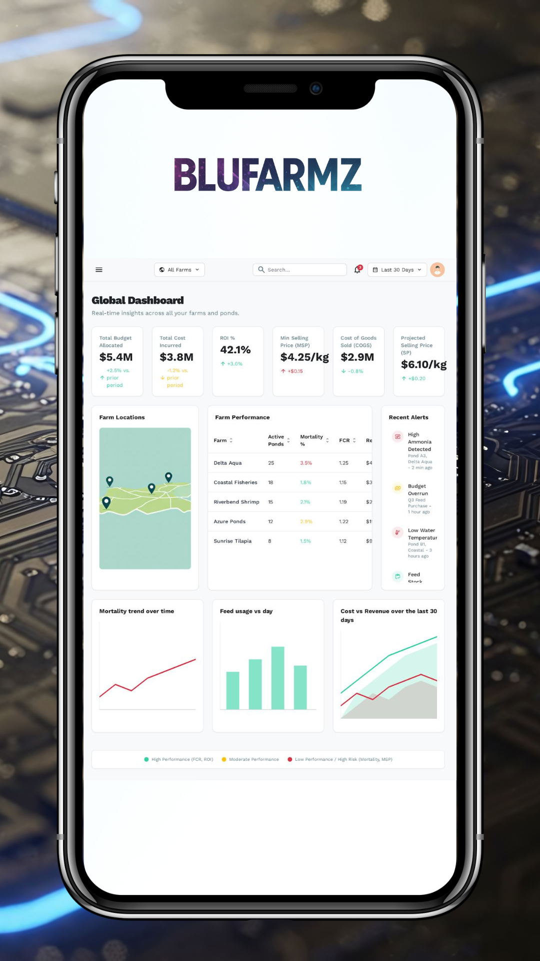 Advanced Aquaculture Technology